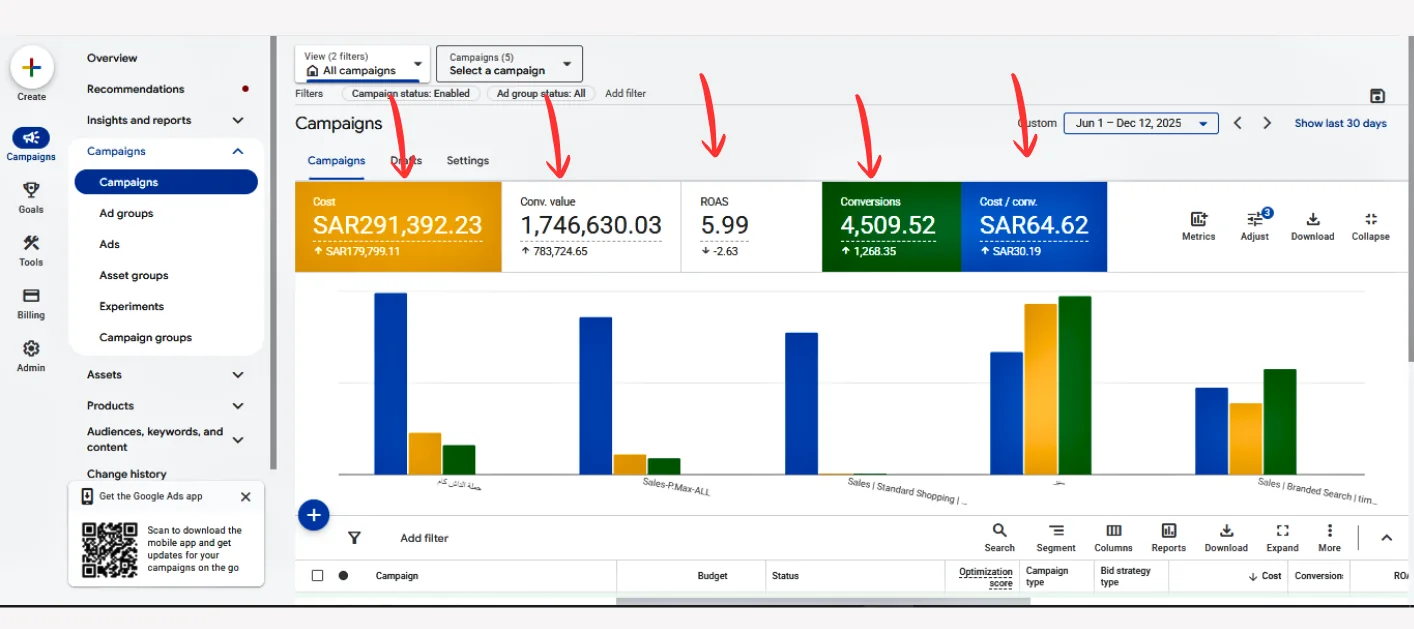 نتائج Google Ads