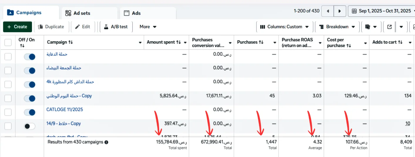 نتائج Meta Ads